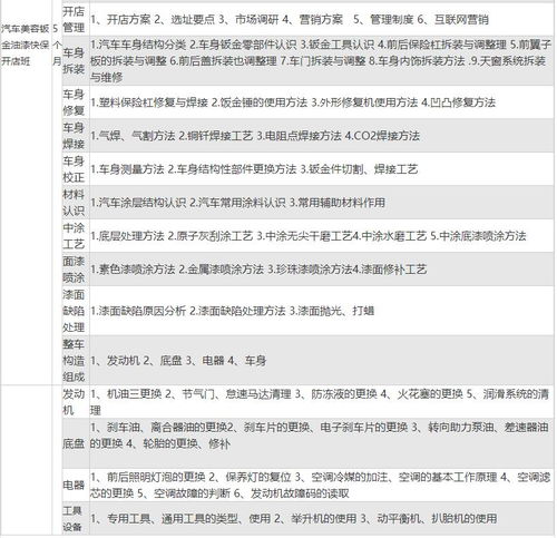 杭州汽车美容月薪多少